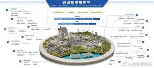 首批試點名單公布，辰鰻科技集團從六方面發力，以新能源技術開發助力新型電力系統建設